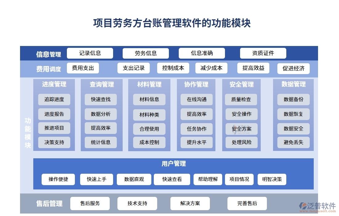 勞務(wù)方臺(tái)賬管理軟件，信息、人員、合同、報(bào)價(jià)全掌控