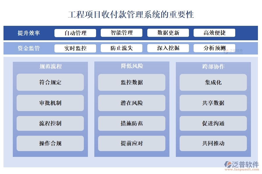 全方位工程項(xiàng)目收付款管理軟件：合同管理清晰，收款管理準(zhǔn)確，計(jì)劃申請高效