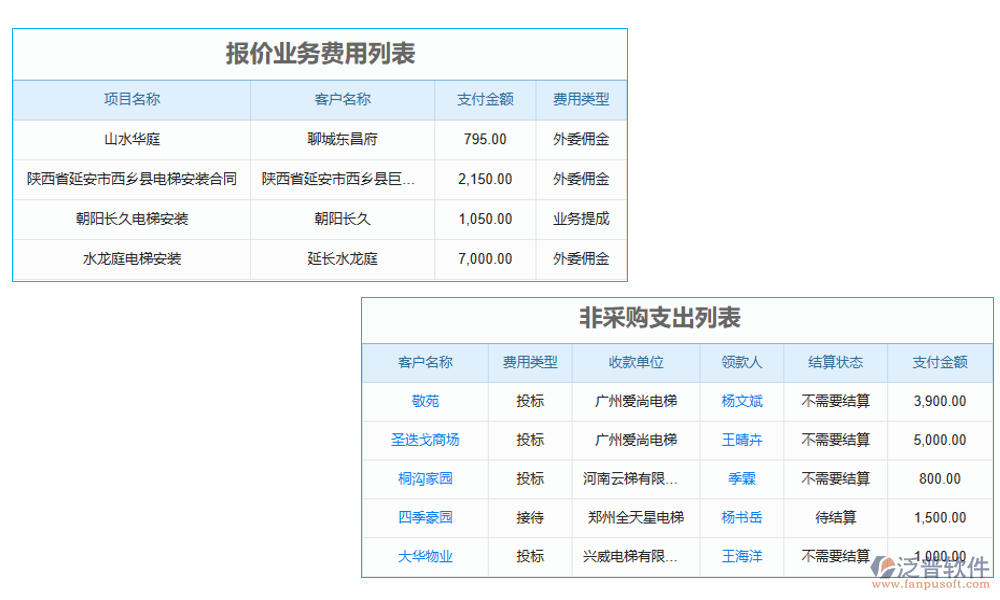 財務(wù)管理
