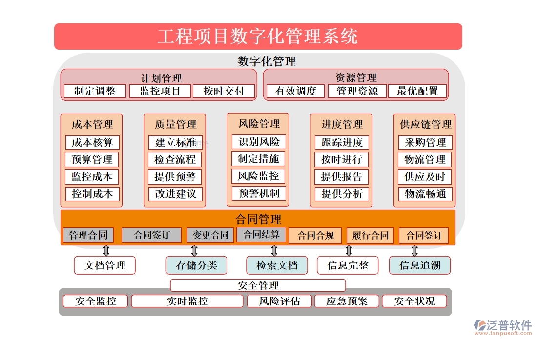 泛普工程項目數(shù)字化管理系統(tǒng)：全面掌控項目管理、進度、質(zhì)量與成本