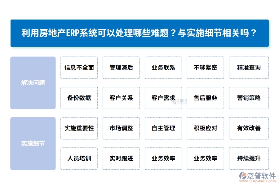 利用房地產(chǎn)ERP系統(tǒng)可以處理哪些難題？與實(shí)施細(xì)節(jié)相關(guān)嗎？