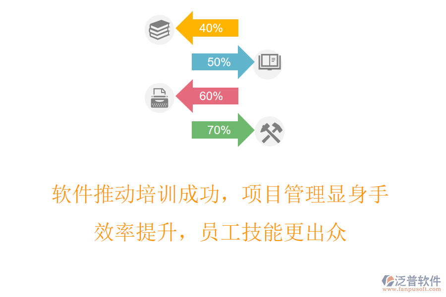 軟件推動(dòng)培訓(xùn)成功，項(xiàng)目管理顯身手，效率提升，員工技能更出眾