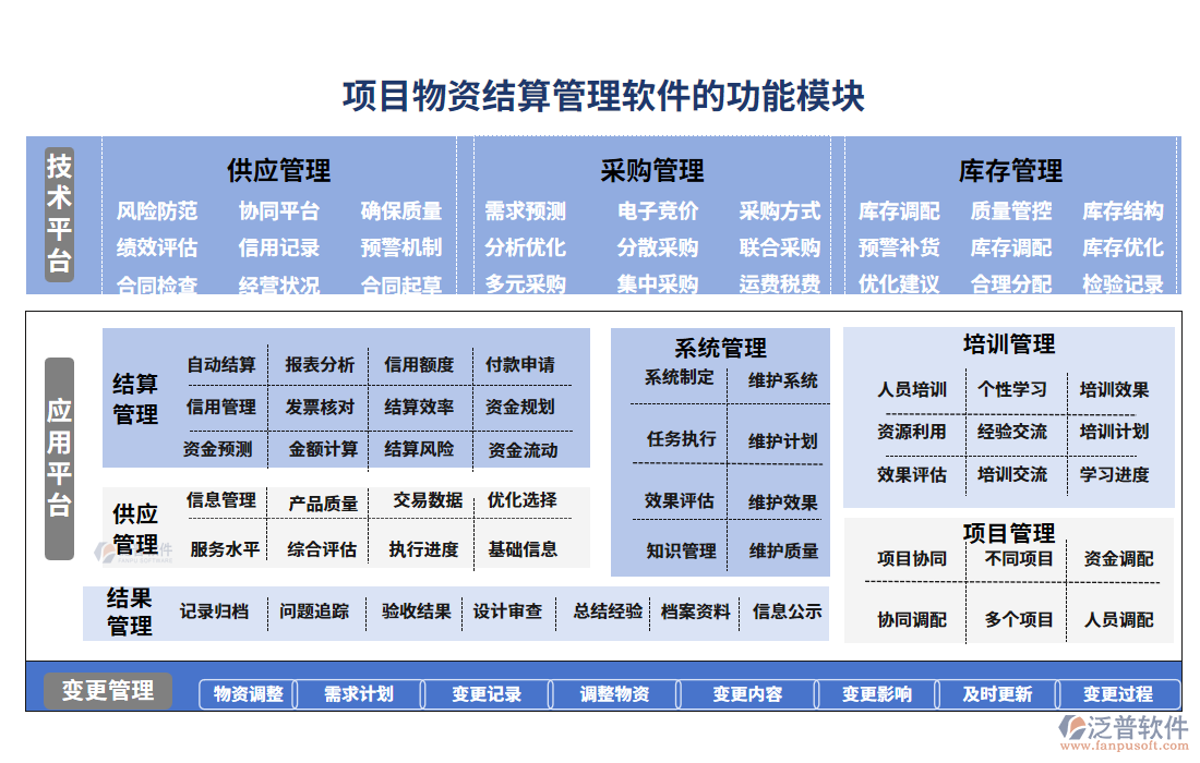 項目物資結(jié)算管理軟件的功能模塊