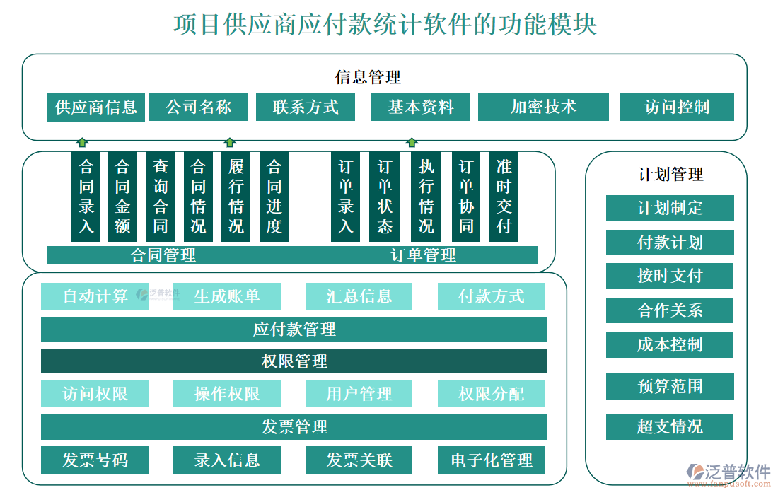 項目供應(yīng)商應(yīng)付款統(tǒng)計軟件
