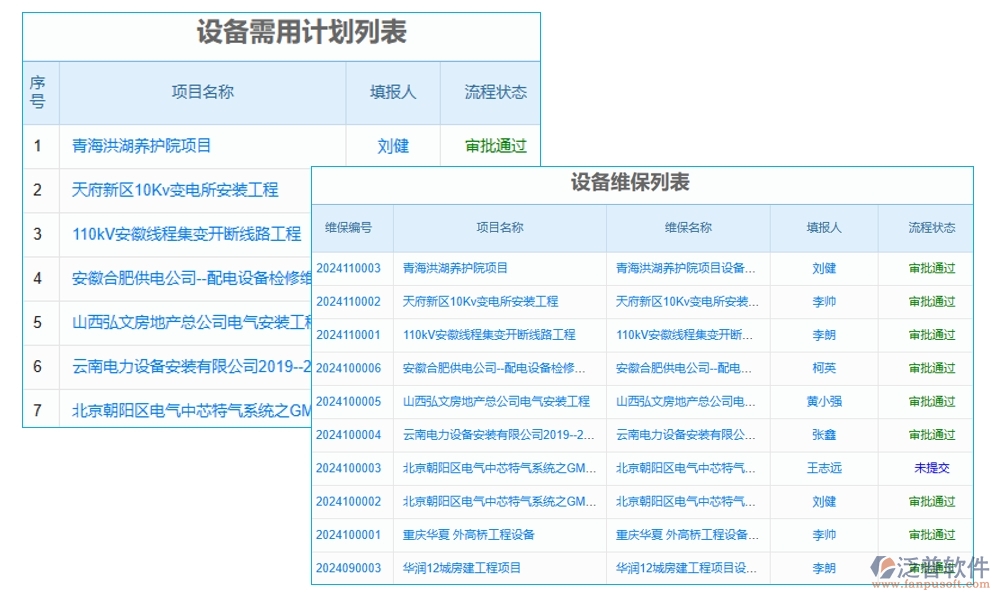 需求管理安全護(hù)航：項(xiàng)目需求管理系統(tǒng)，項(xiàng)目精準(zhǔn)、變更可控、維護(hù)完善、日志可追溯