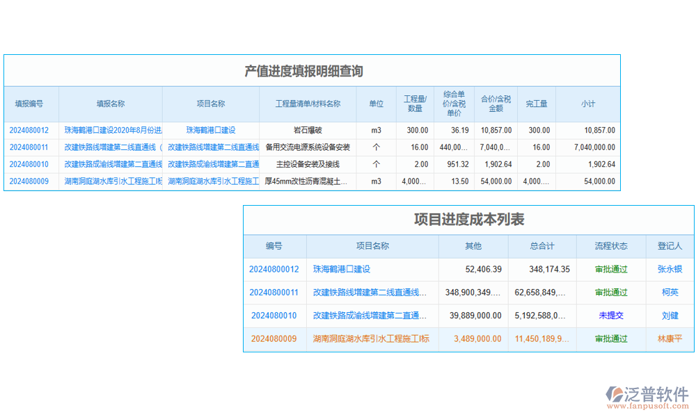 工程項目進(jìn)度跟蹤系統(tǒng)