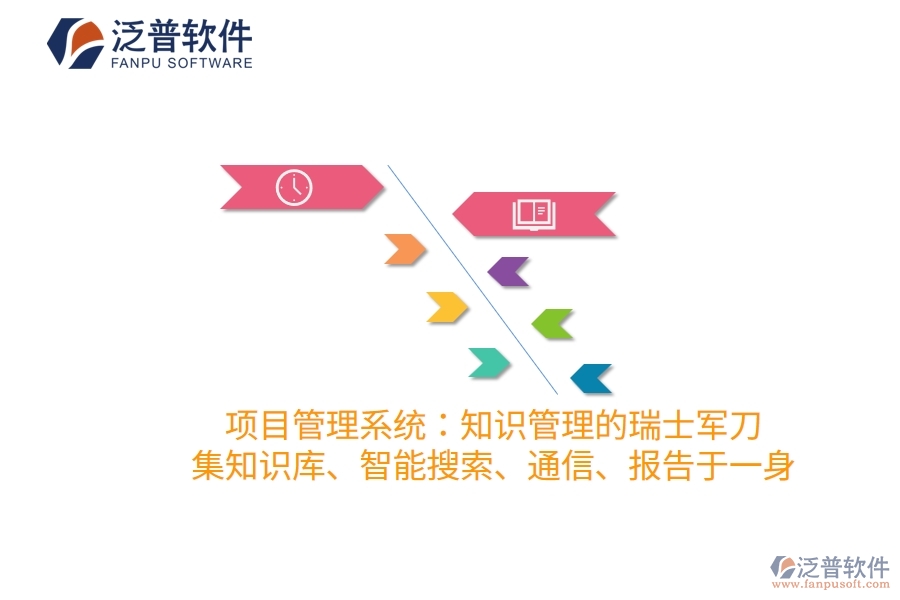 項(xiàng)目管理系統(tǒng)：知識(shí)管理的瑞士軍刀，集知識(shí)庫、智能搜索、通信、報(bào)告于一身