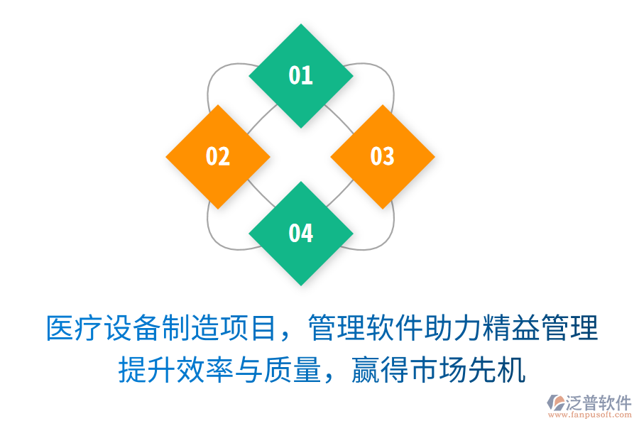 醫(yī)療設備制造項目，管理軟件助力精益管理！提升效率與質量，贏得市場先機