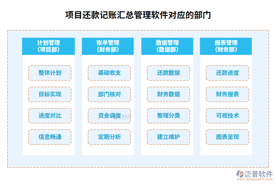 項目還款記賬匯總管理軟件對應的部門