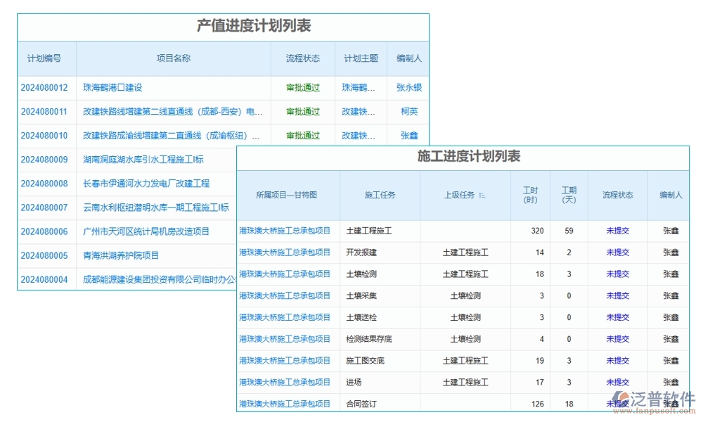 建筑施工進度計劃管理軟件，精準高效把控項目進度質(zhì)量風險，施工新選擇