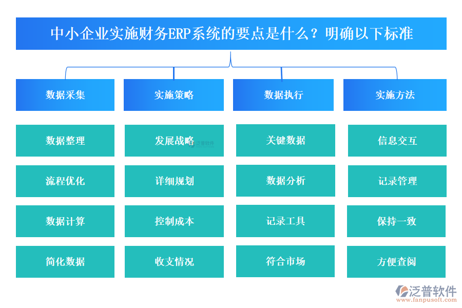 中小企業(yè)實施財務(wù)ERP系統(tǒng)有哪些要點？要明確以下標(biāo)準(zhǔn)