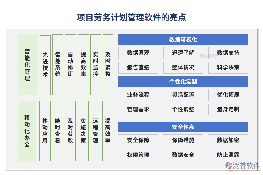 項目勞務(wù)計劃管理軟件：任務(wù)清晰、工時精準(zhǔn)，讓勞務(wù)計劃不再是難題