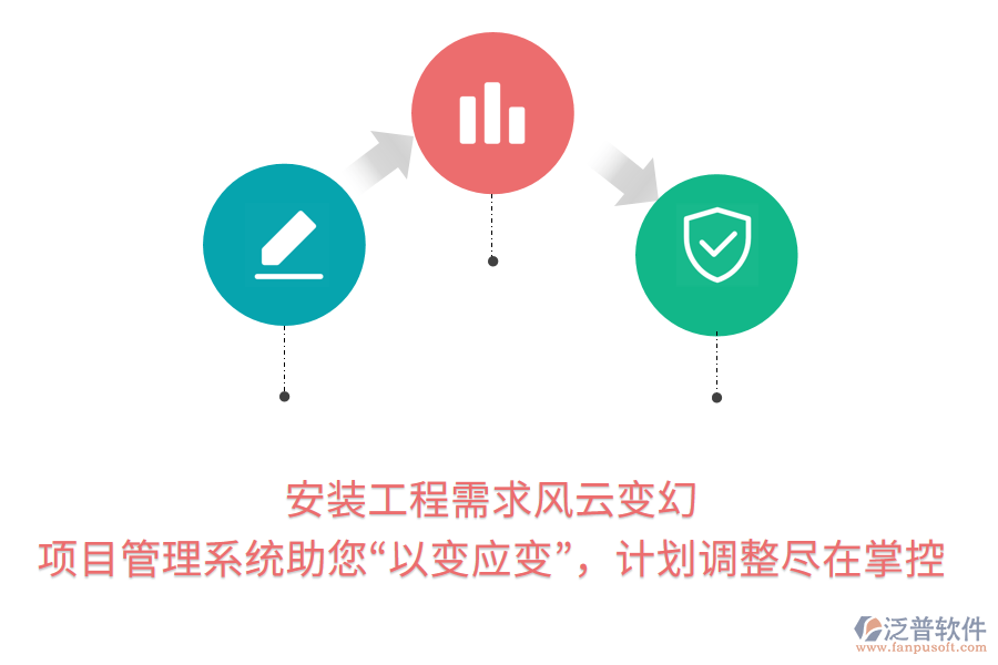 安裝工程需求風(fēng)云變幻， 項(xiàng)目管理系統(tǒng)助您“以變應(yīng)變”，計(jì)劃調(diào)整盡在掌控