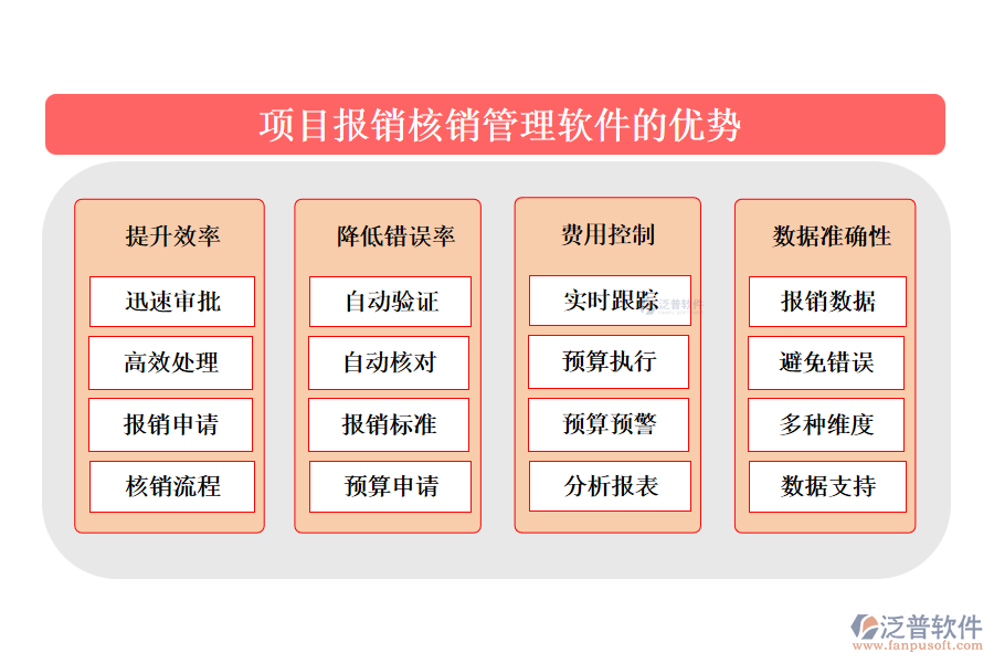 項(xiàng)目報銷核銷管理軟件