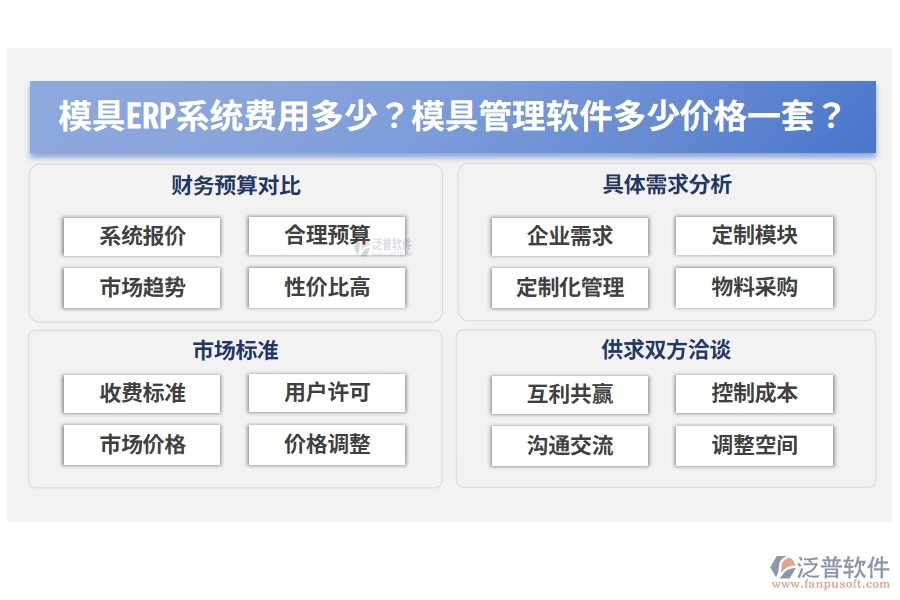 模具ERP系統(tǒng)費用多少？模具管理軟件多少價格一套？