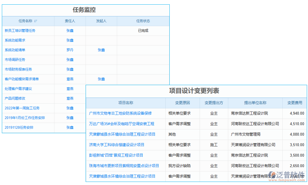 風(fēng)險管理