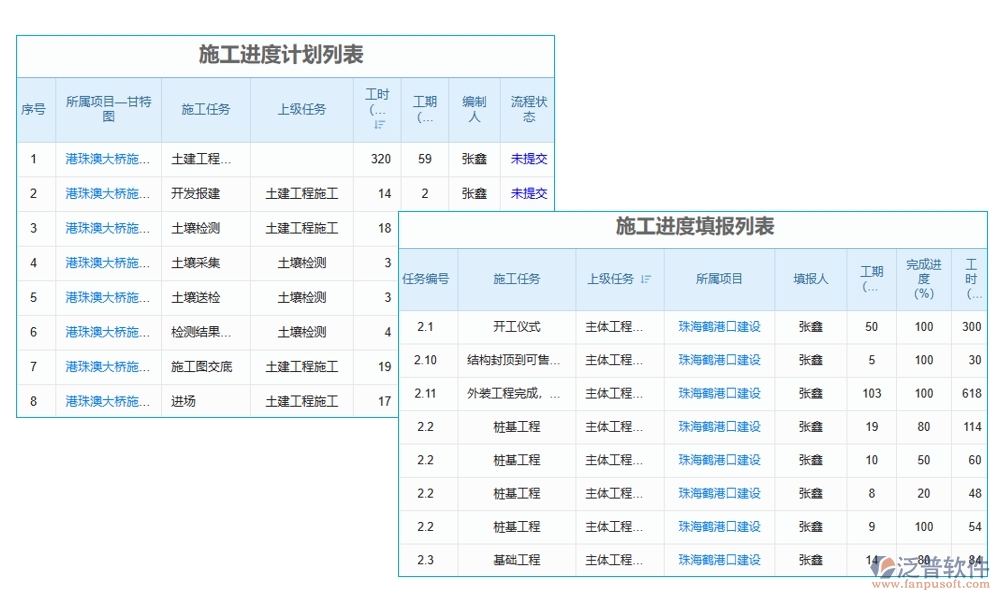 項目勞務(wù)計劃管理軟件：任務(wù)清晰、工時精準(zhǔn)，讓勞務(wù)計劃不再是難題