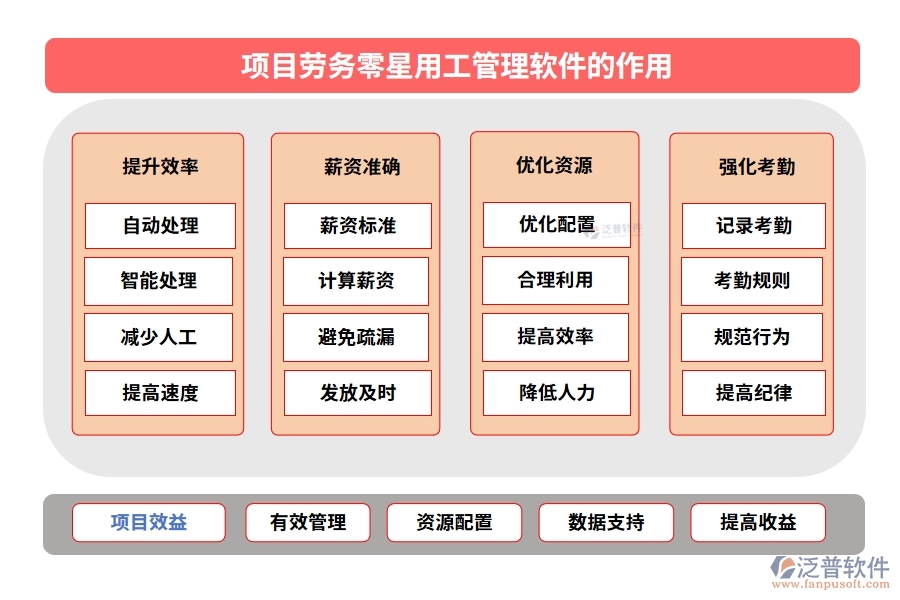 勞務(wù)零星管理軟件：勞務(wù)有序、人員精準(zhǔn)、薪資透明、考勤無(wú)憂