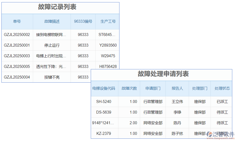 　電梯質量追溯系統(tǒng)是一個集數(shù)據(jù)采集、處理、存儲、查詢和分析于一體的綜合管理系統(tǒng)