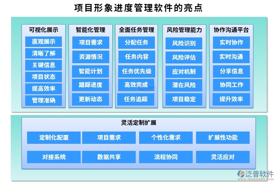 進(jìn)度可視化，項(xiàng)目形象進(jìn)度管理軟件：計(jì)劃精準(zhǔn)、進(jìn)度實(shí)時(shí)、任務(wù)清晰、風(fēng)險(xiǎn)可控