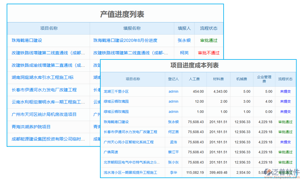 通信工程建設(shè)項(xiàng)目招投標(biāo)管理平臺的進(jìn)度管理