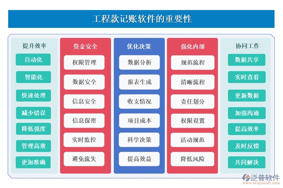 工程款記賬軟件：款項分類明晰，支付收入一目了然，輕松管理工程款