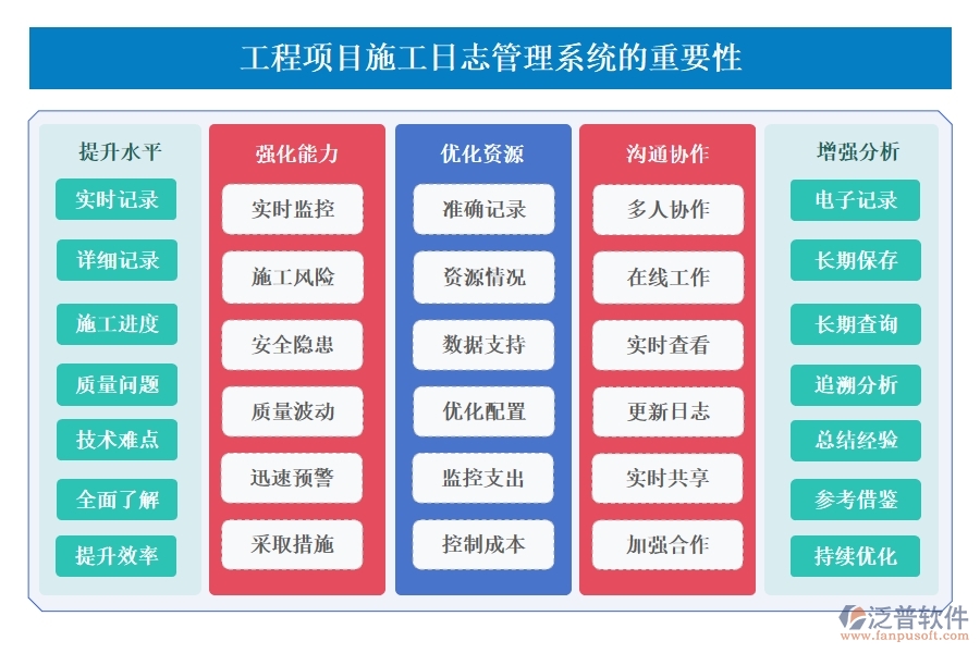 【施工日志新紀(jì)元】工程項目日志管理系統(tǒng)，施工管理、人員調(diào)配、材料追蹤一站式解決