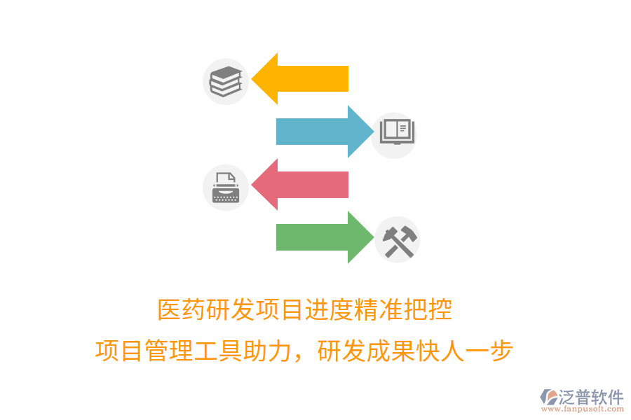 醫(yī)藥研發(fā)項(xiàng)目進(jìn)度精準(zhǔn)把控， 項(xiàng)目管理工具助力，研發(fā)成果快人一步