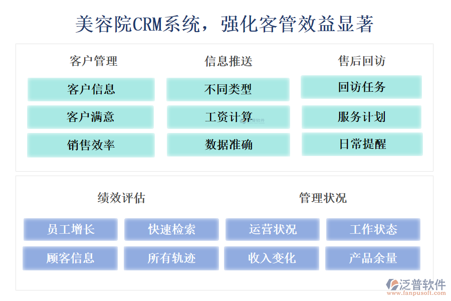 美容院CRM系統(tǒng)，強化客管效益顯著