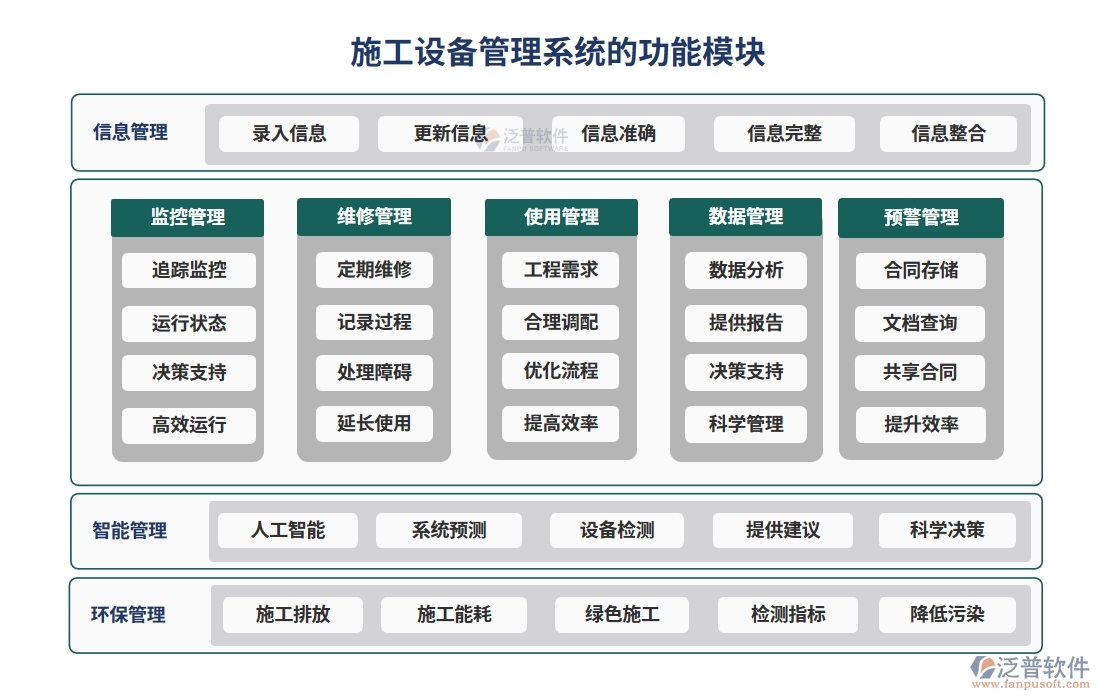 施工設(shè)備管理系統(tǒng)，設(shè)備維養(yǎng)故障備件一站式管理，工程高效無憂運(yùn)轉(zhuǎn)