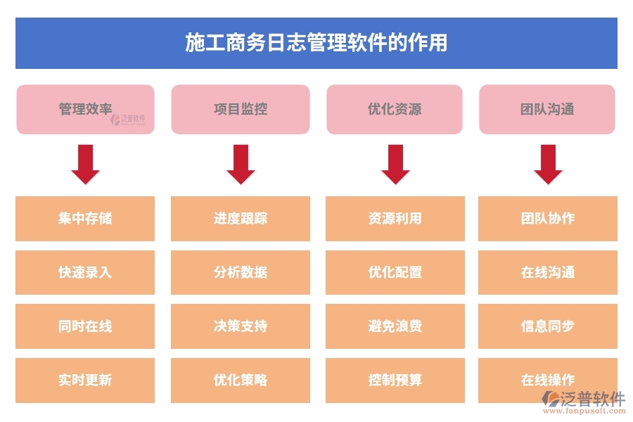 施工商務(wù)日志管理軟件，開(kāi)啟日志管理新時(shí)代，分類(lèi)權(quán)限合同智能化新體驗(yàn)