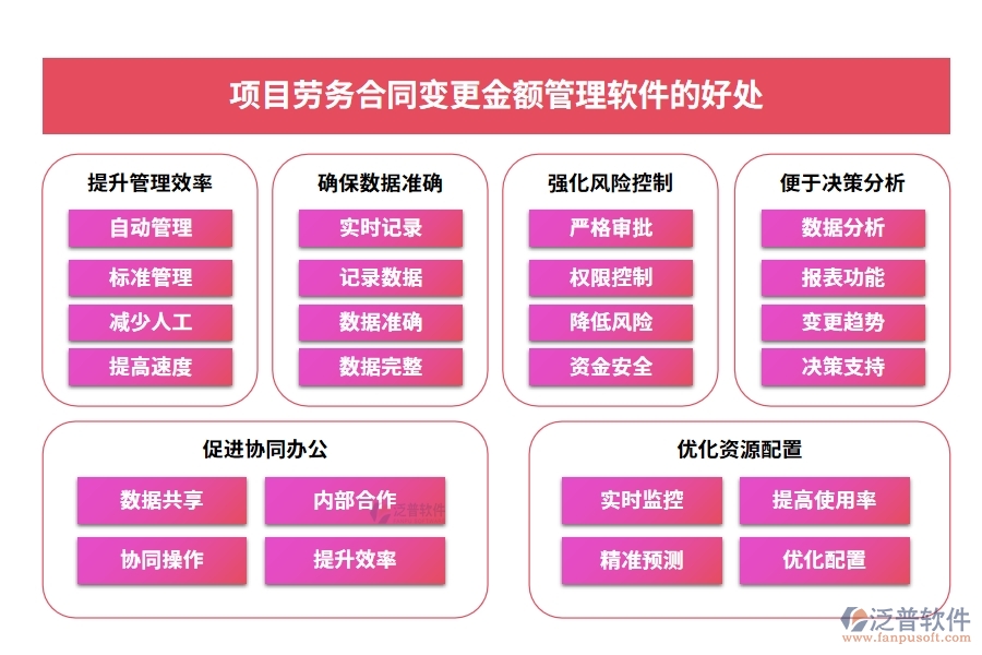 合同金額一變再變？別擔心，我們有變更金額管理軟件：申請、審批、付款、報告，全程把控