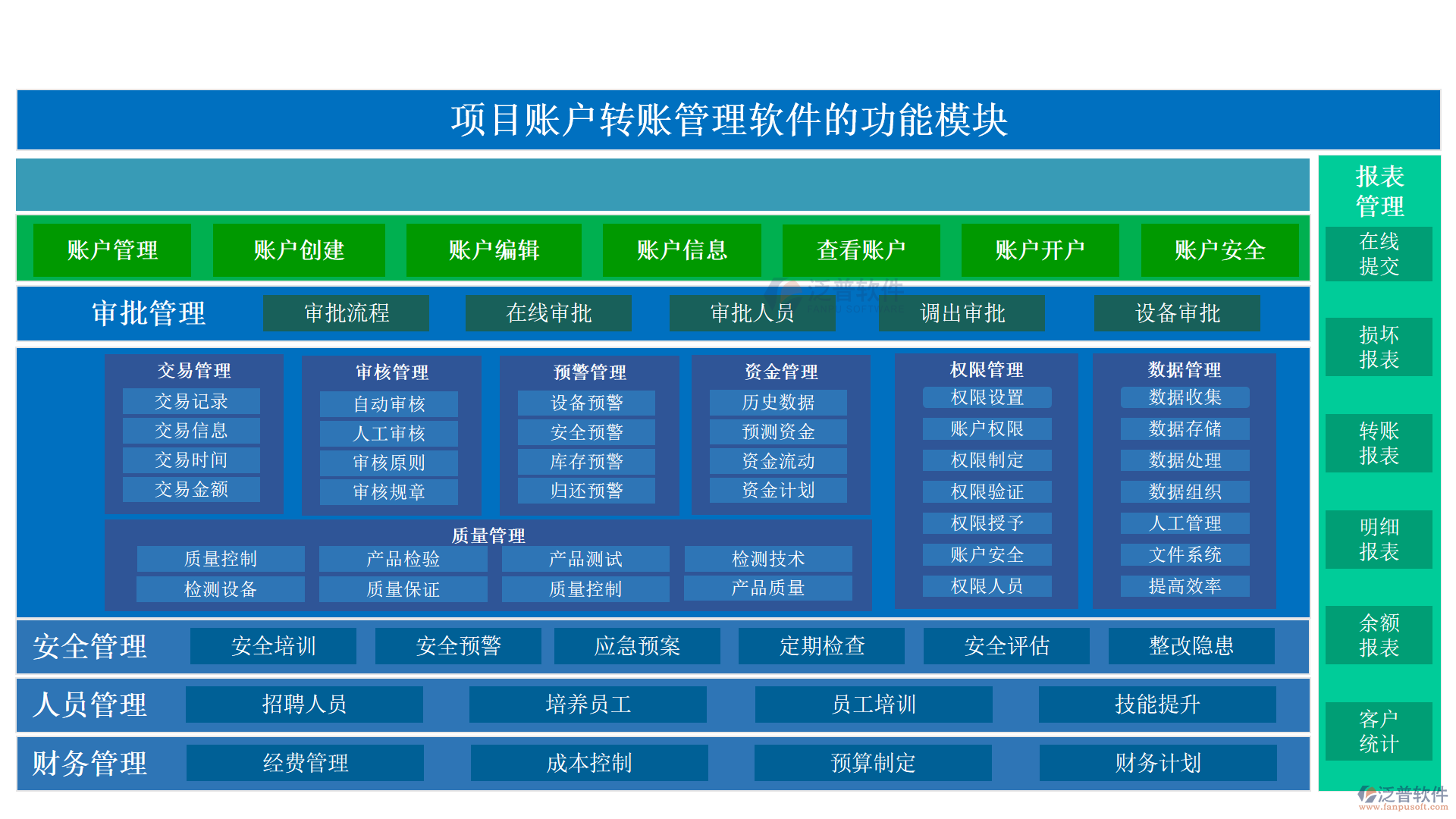 項(xiàng)目賬戶(hù)轉(zhuǎn)賬管理軟件