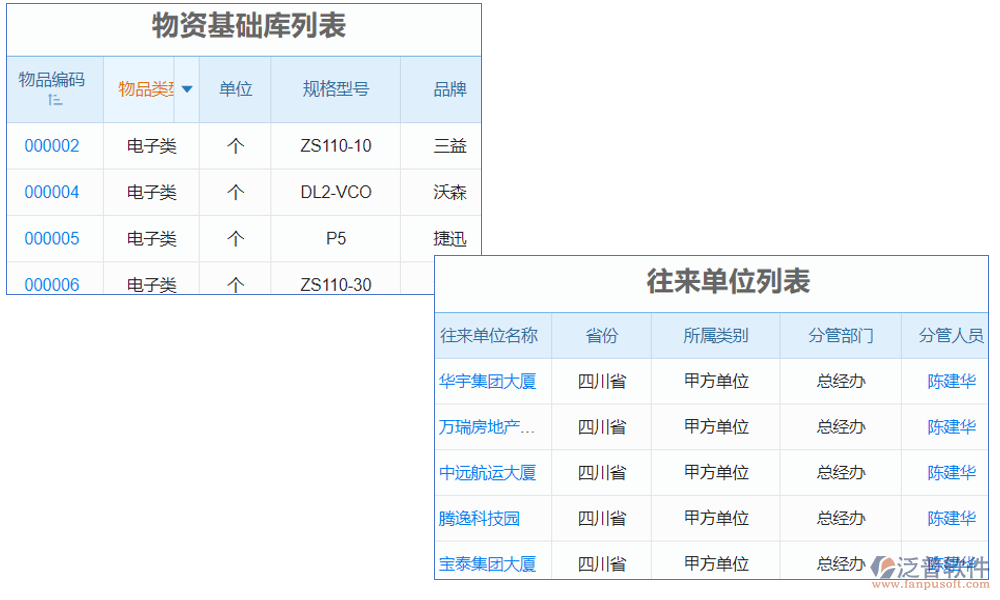 電梯庫(kù)存管理軟件是一款專為電梯行業(yè)設(shè)計(jì)的庫(kù)存管理工具