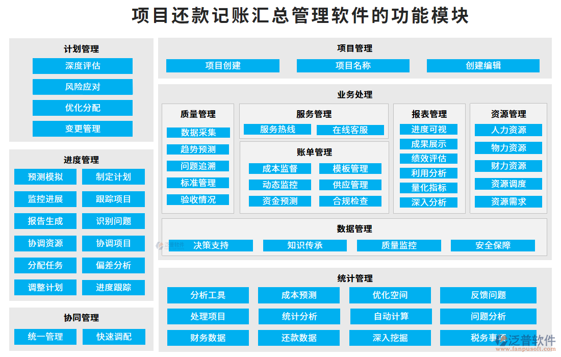 項目還款記賬匯總管理軟件的功能模塊