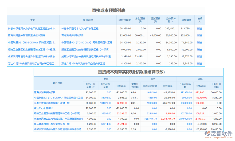 項(xiàng)目采購計(jì)劃匯總管理軟件