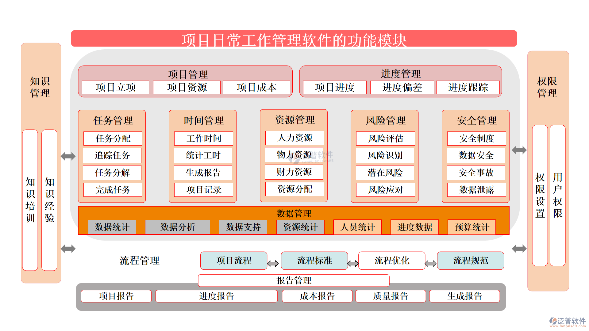 項目日常工作管理軟件