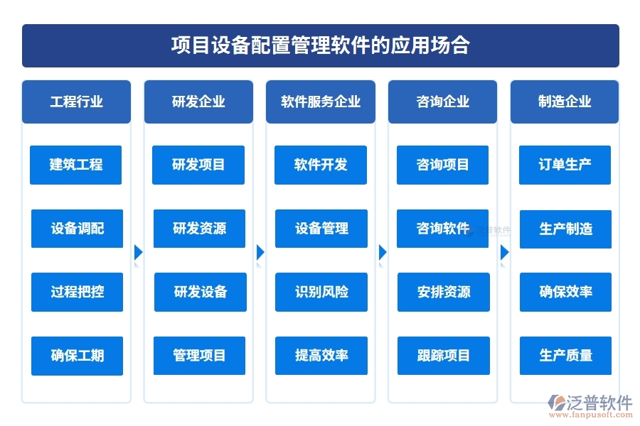 設備配置管理一鍵通！采購、入庫、出庫、維修，泛普軟件幫您全搞定