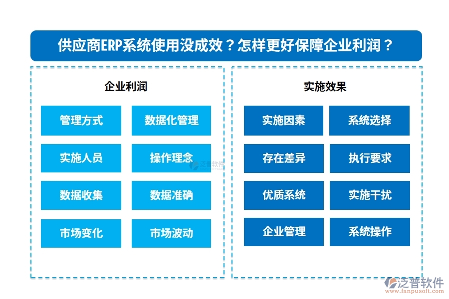 供應(yīng)商ERP系統(tǒng)使用沒(méi)成效？怎樣更好保障企業(yè)利潤(rùn)？