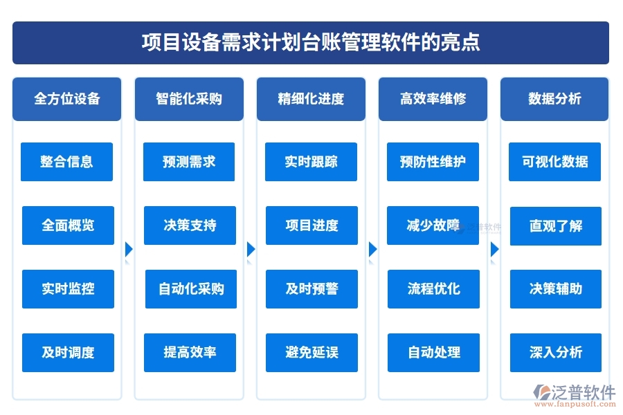 設(shè)備需求計(jì)劃輕松管，臺(tái)賬軟件助力設(shè)備管理、采購(gòu)、進(jìn)度、維修一站式搞定