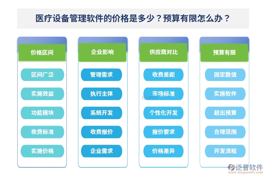 醫(yī)療設(shè)備管理軟件的價格是多少？預(yù)算有限怎么辦？