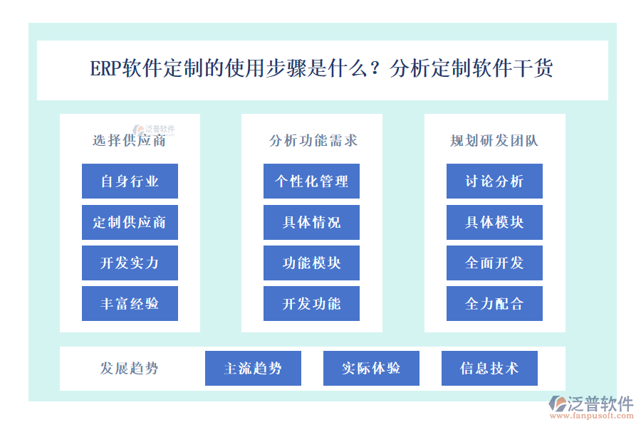 ERP軟件定制的使用步驟是什么？分析定制軟件干貨