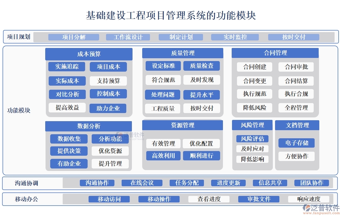 一站式基礎(chǔ)建設(shè)工程項(xiàng)目管理系統(tǒng)，項(xiàng)目管理、進(jìn)度、分包、現(xiàn)場(chǎng)全掌控
