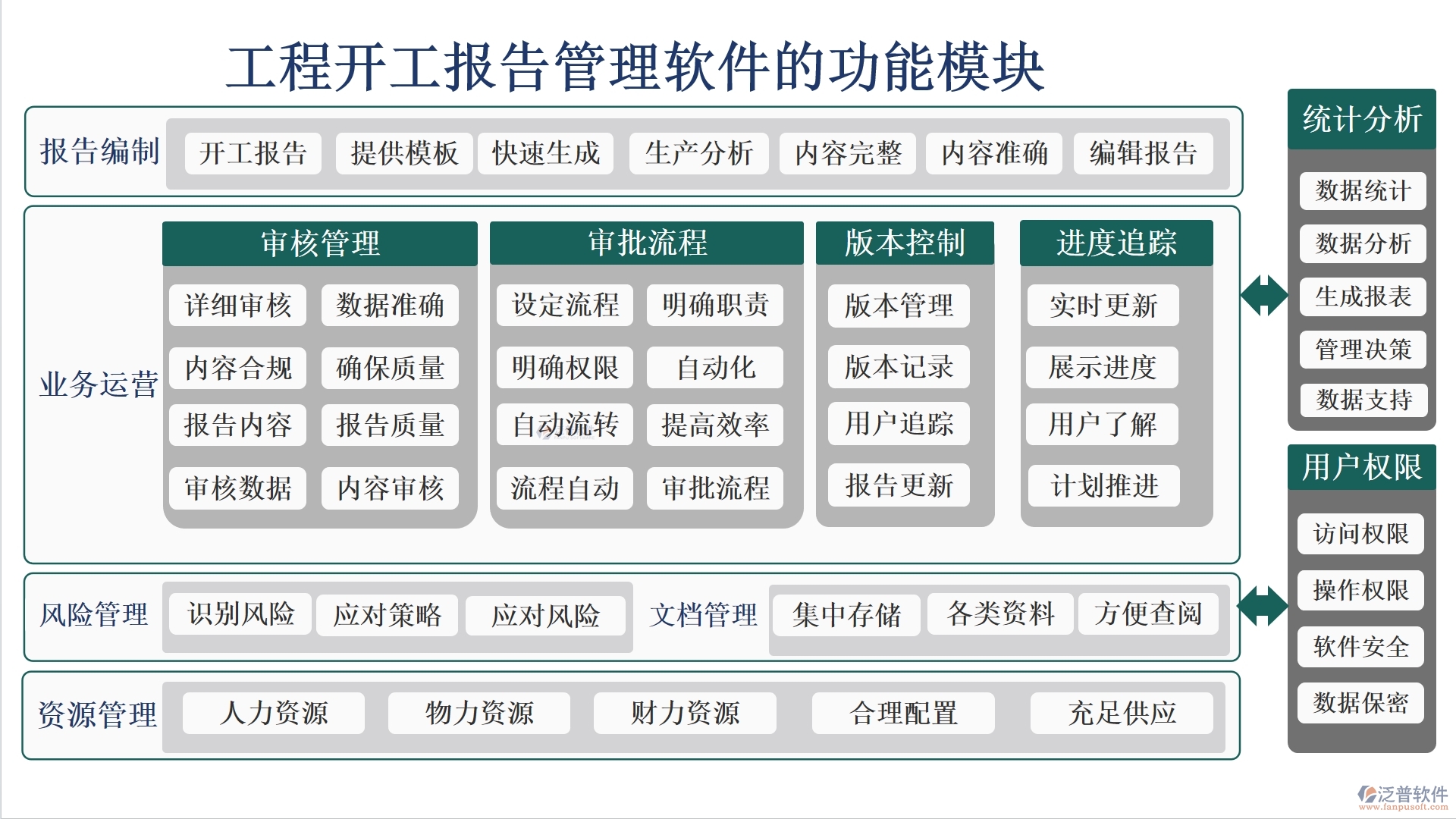 工程開工報告管理軟件是一個集報告管理、審核管理、版本管理和審批管理等功能于一體的綜合性工具