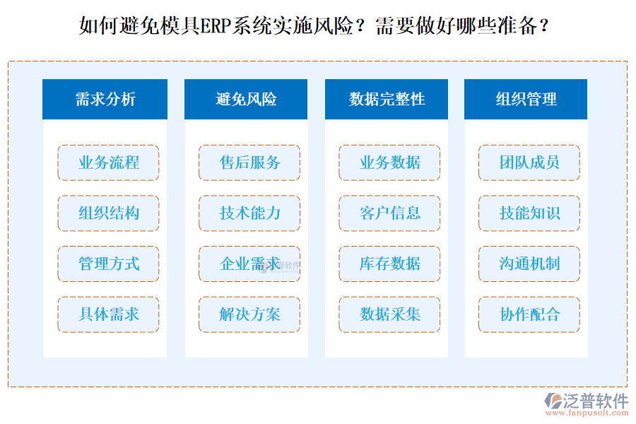 如何避免模具ERP系統(tǒng)實(shí)施風(fēng)險(xiǎn)？需要做好哪些準(zhǔn)備？