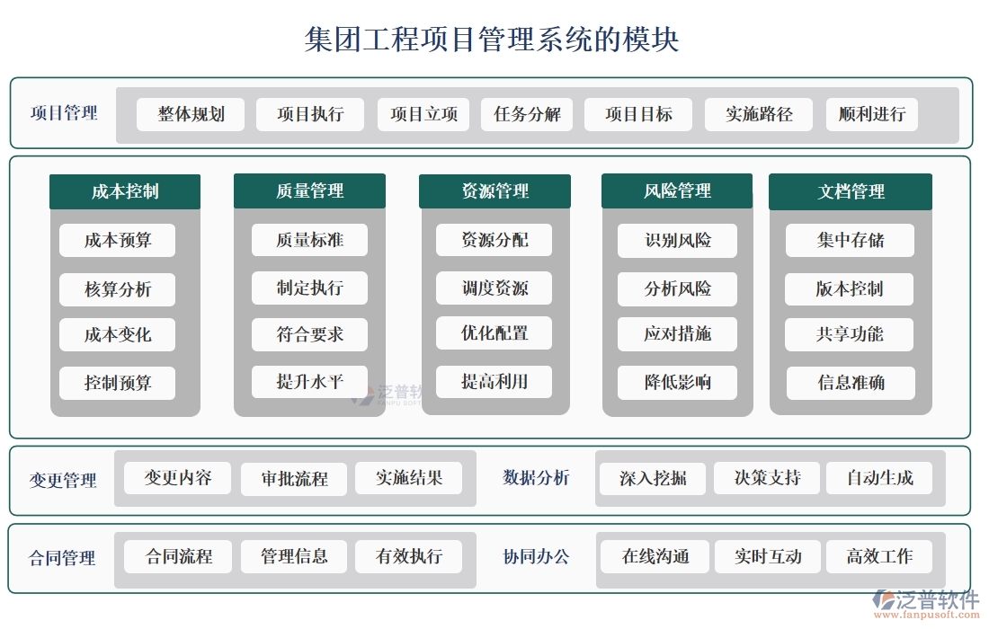 集團(tuán)工程項(xiàng)目管理系統(tǒng)，高效管理項(xiàng)目、精準(zhǔn)控制進(jìn)度與成本