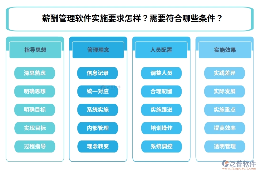 薪酬管理軟件實施要求怎樣？需要符合哪些條件？