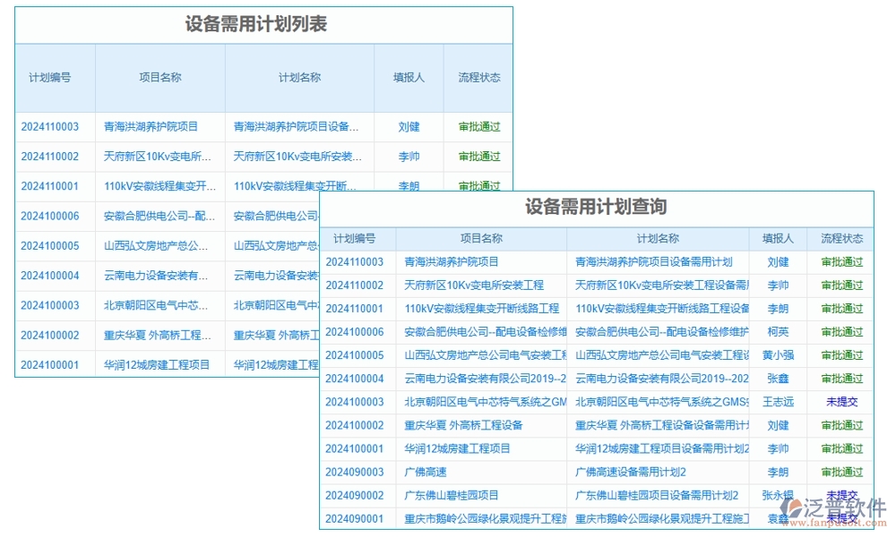 施工設(shè)備管理系統(tǒng)，設(shè)備維養(yǎng)故障備件一站式管理，工程高效無憂運(yùn)轉(zhuǎn)