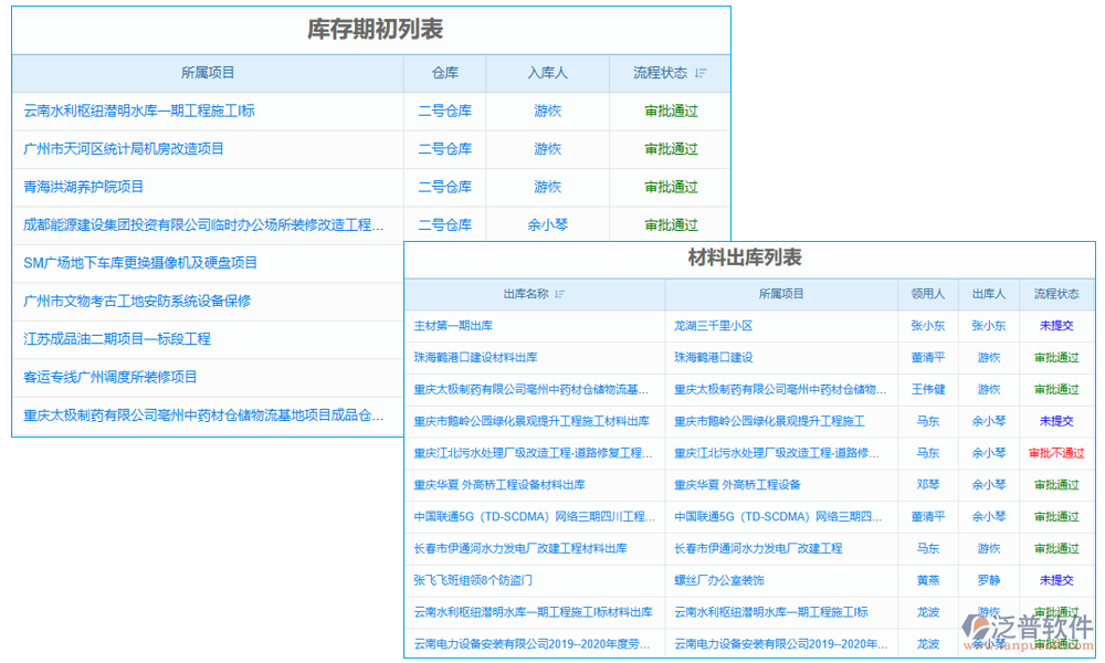 出庫(kù)管理
