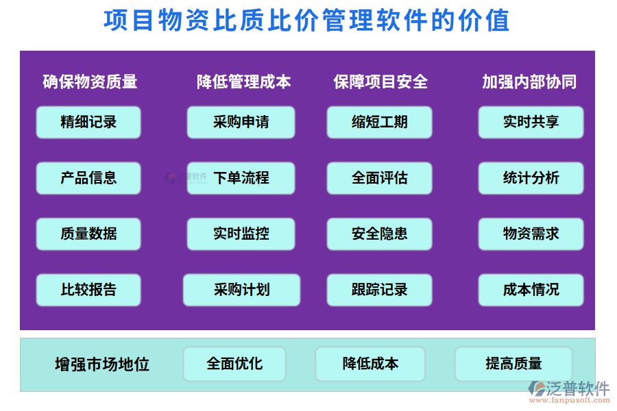 項目物資比質比價管理軟件的價值